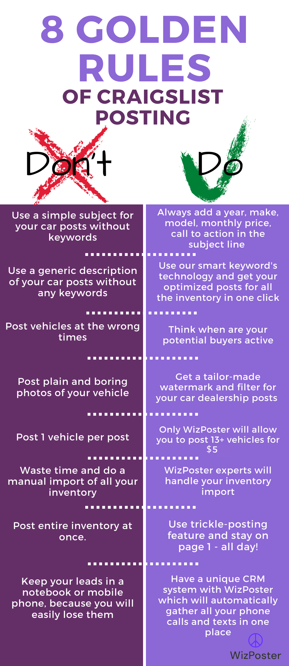 Rules for Craigslist posting for car dealers WizPoster™(00)